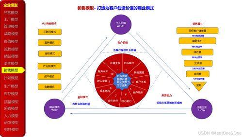 23種企業(yè)管理模型在數(shù)字化轉(zhuǎn)型中的應(yīng)用與實(shí)踐